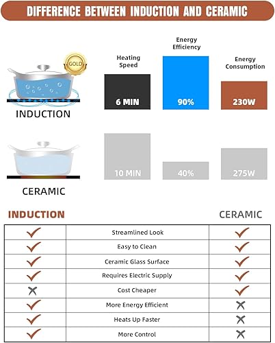 Miniatura 3 de Empava - Anafe eléctrico de inducción vertical con 2 quemadores, vitrocerámica, superficie lisa, vidrio en negro, 120 V, 30.5 cm