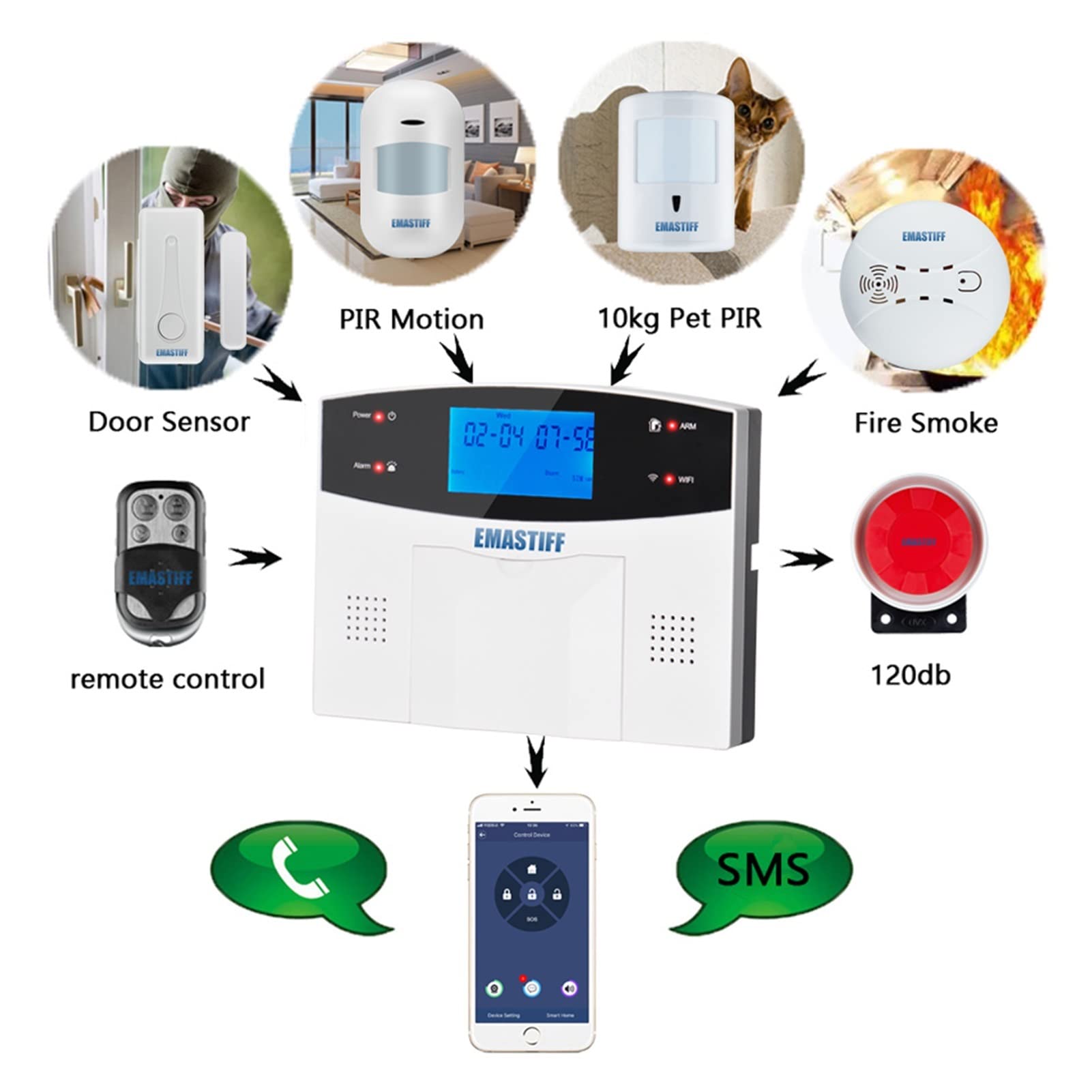 G2BW LCD Teclado Wifi gsm pstn Inicio Burglar Security Wireless Wire System Detector de movimiento App Control detector humo fuego Instalación rápida(G2BW Bundle N)