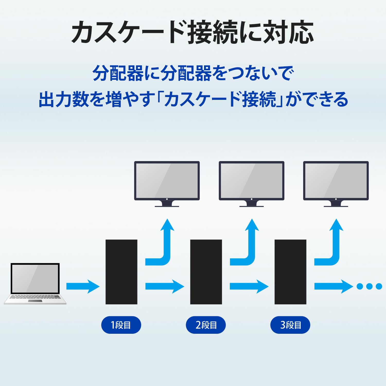 Amazon | GOPPA ゴッパ HDMI分配器 4K60Hz対応 1入力4出力 GP  