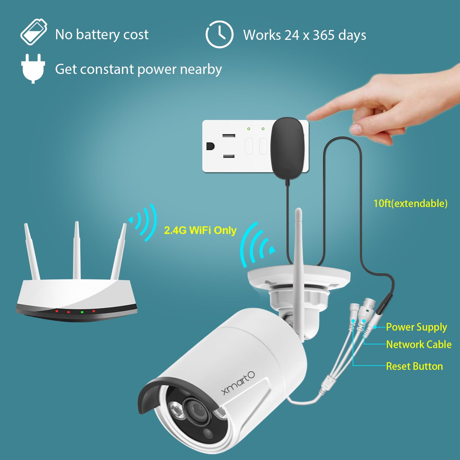 Amazon.com : xmartO WB2024-W 2K 3MP Super HD WiFi Home Security