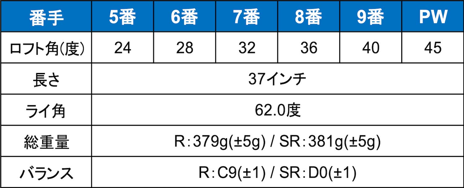 Amazon.co.jp: オリマー(ORLIMAR) ワンレングスアイアン 6本組 #5-9.PW 