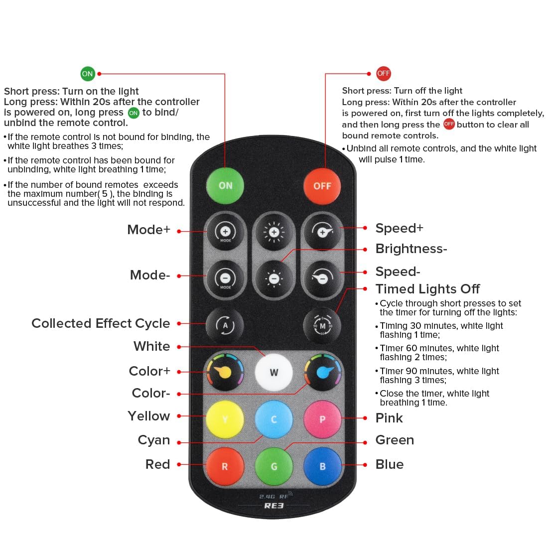 BTF-LIGHTING FCOB COB Tira LED RGBW Kit Completo RGB+Blanco Frío 6000K Cambio de Color 24V 5m 896 LEDs/m Alta Densidad Cinta LED Flexible con Controlador RF y Fuente de Alimentación para Dormitorio