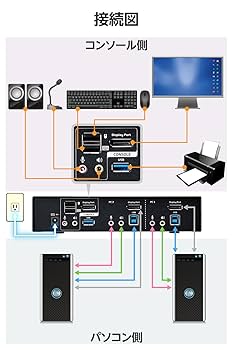 残り1点⭐️スイッチ2 コンピューター 2モニターディスプレイポーUSBKVM Amazon.co.jp: KVMスイッチ 1 モニター 2 コンピューター