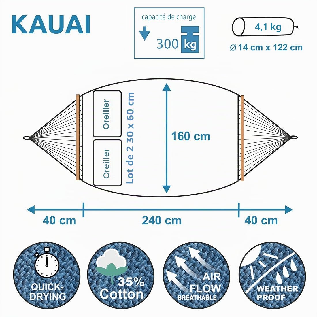yourGEAR Kauai - Hamac XXL 240 x 160 cm avec coussin - Grande capacité de charge de 300 kg - Émeraude ou aqua - Coton - Hamac idéal pour 2 personnes - Certifié TÜV - Kit de fixation inclus