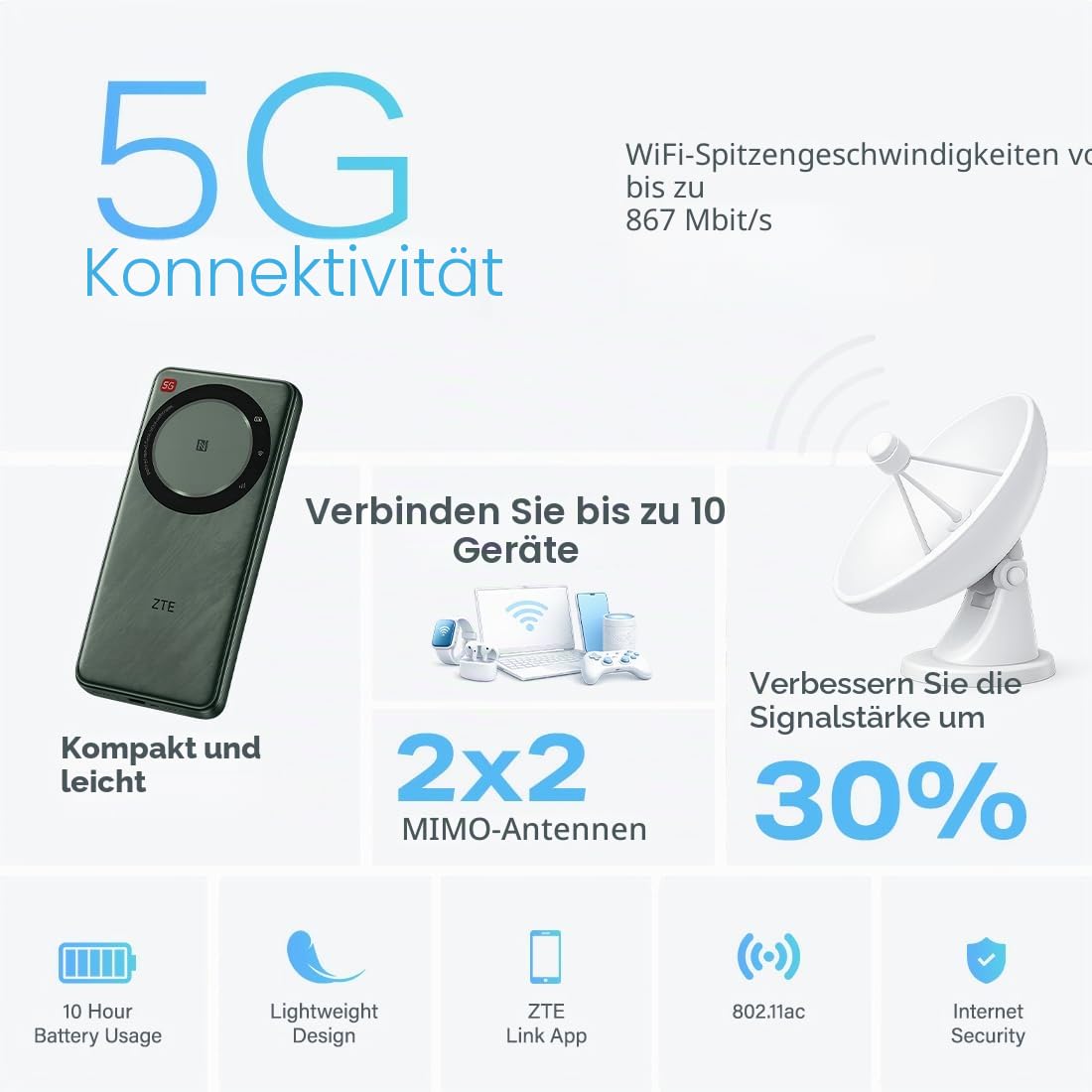 ZTE U30AIR 5G Wi-Fi Pocket Router - High-Speed 5G Konnektivität, Dual-Band Wi-Fi, nahtloses Streaming & Gaming, einfache Einrichtung, tragbar, unterstützt mehrere Geräte