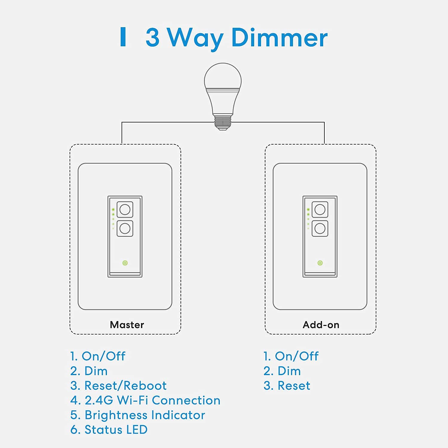 Smart 3 Way Dimmer Light Switch Kit, meross 2.4GHz WiFi Dimmer Switch for Dimmable  LED Light, Halogen and Incandescent Bulb, Support Alexa, Google Assistant  and SmartThings, Remote and Voice Control - - Amazon.com