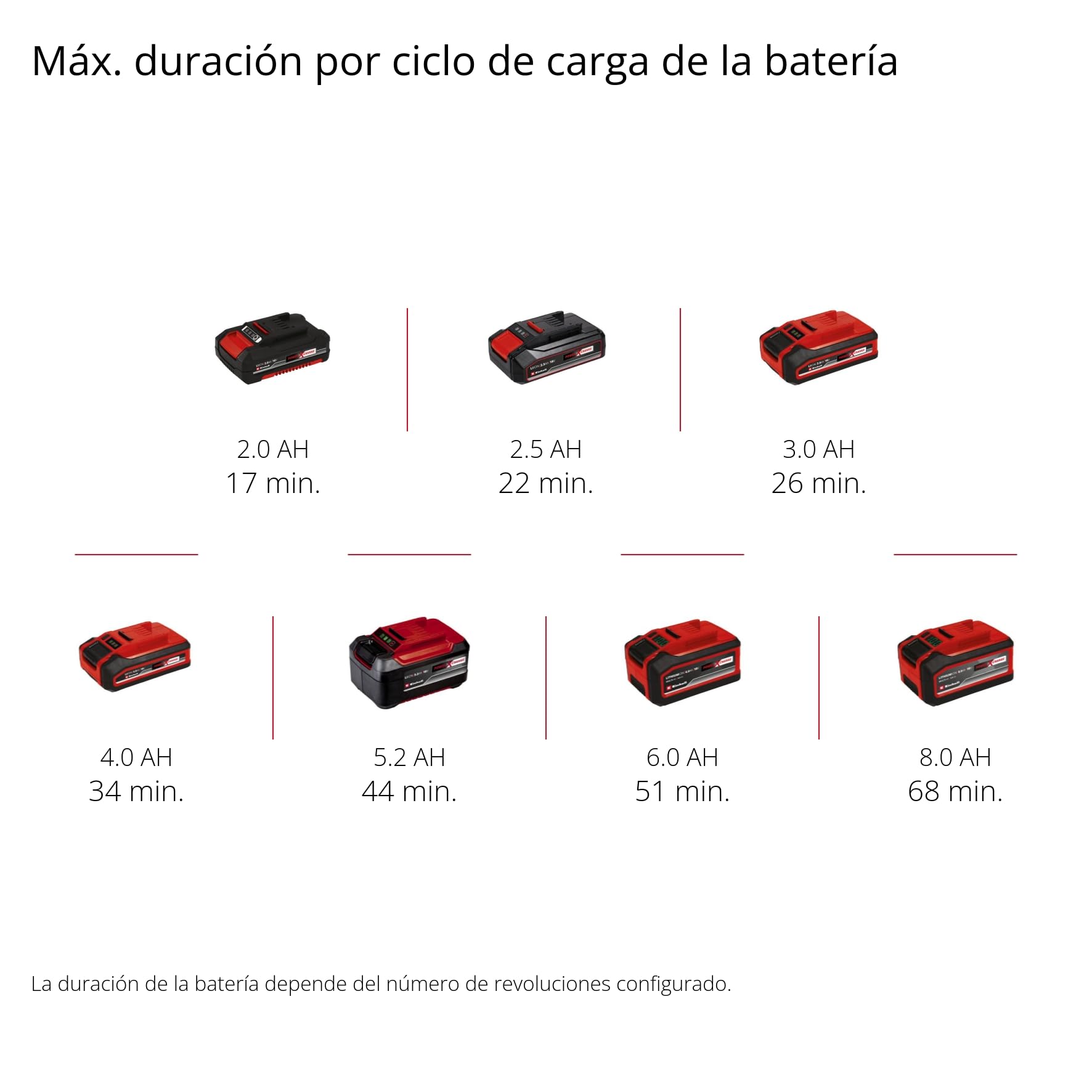 Einhell Professional Lijadora de construcción en seco con batería TP-DWS 18-225 Li BL Solo (18 V, sin escobillas, incl. 6 papeles de lijas de Ø 225 mm y 1 correa de rejilla, sin batería)
