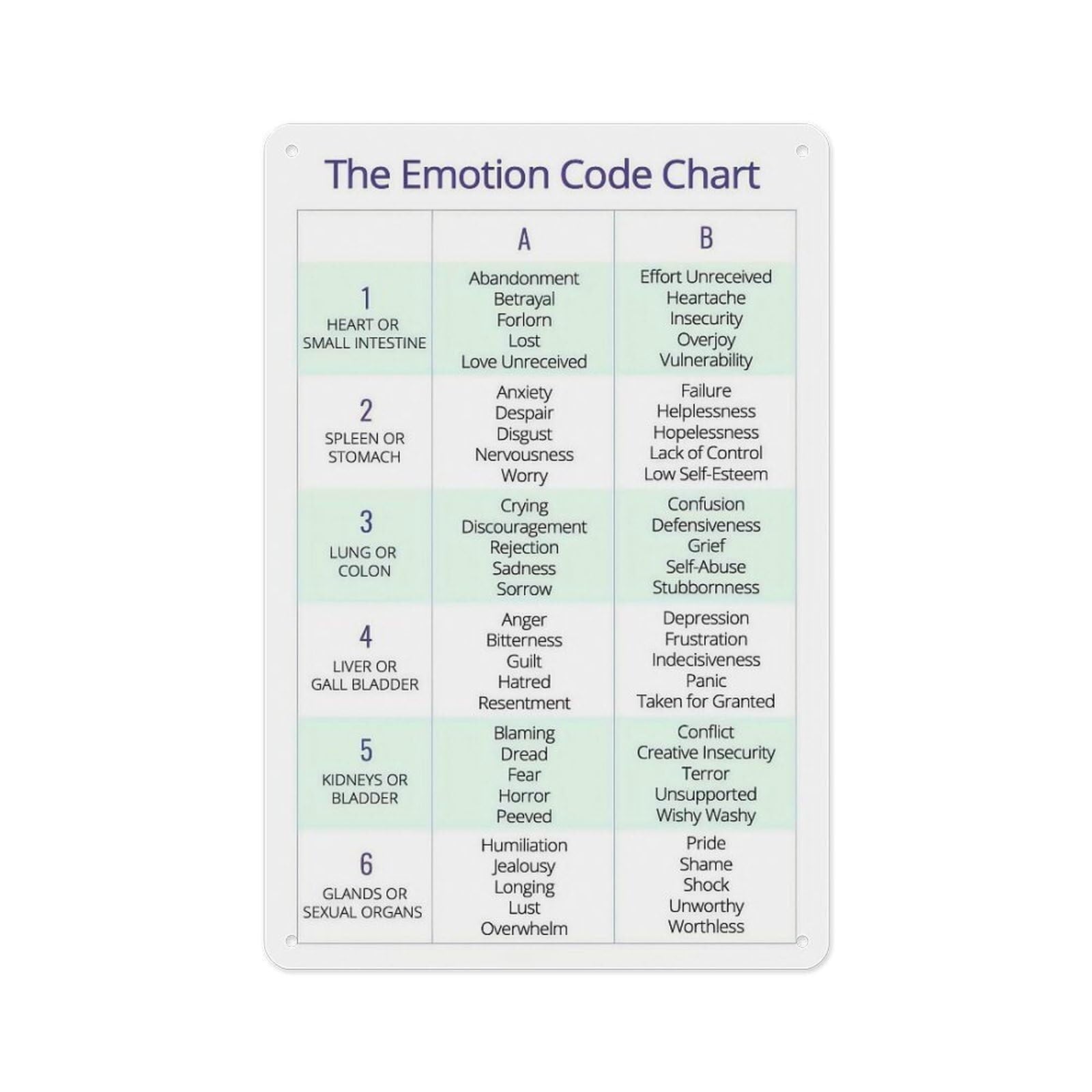 RNUMLIGH Emotional Awareness Chart Feelings Guide Poster Mental Health Wall-Art for Office Home Counseling Room Decor(Framed,08x12inch(20x30cm))