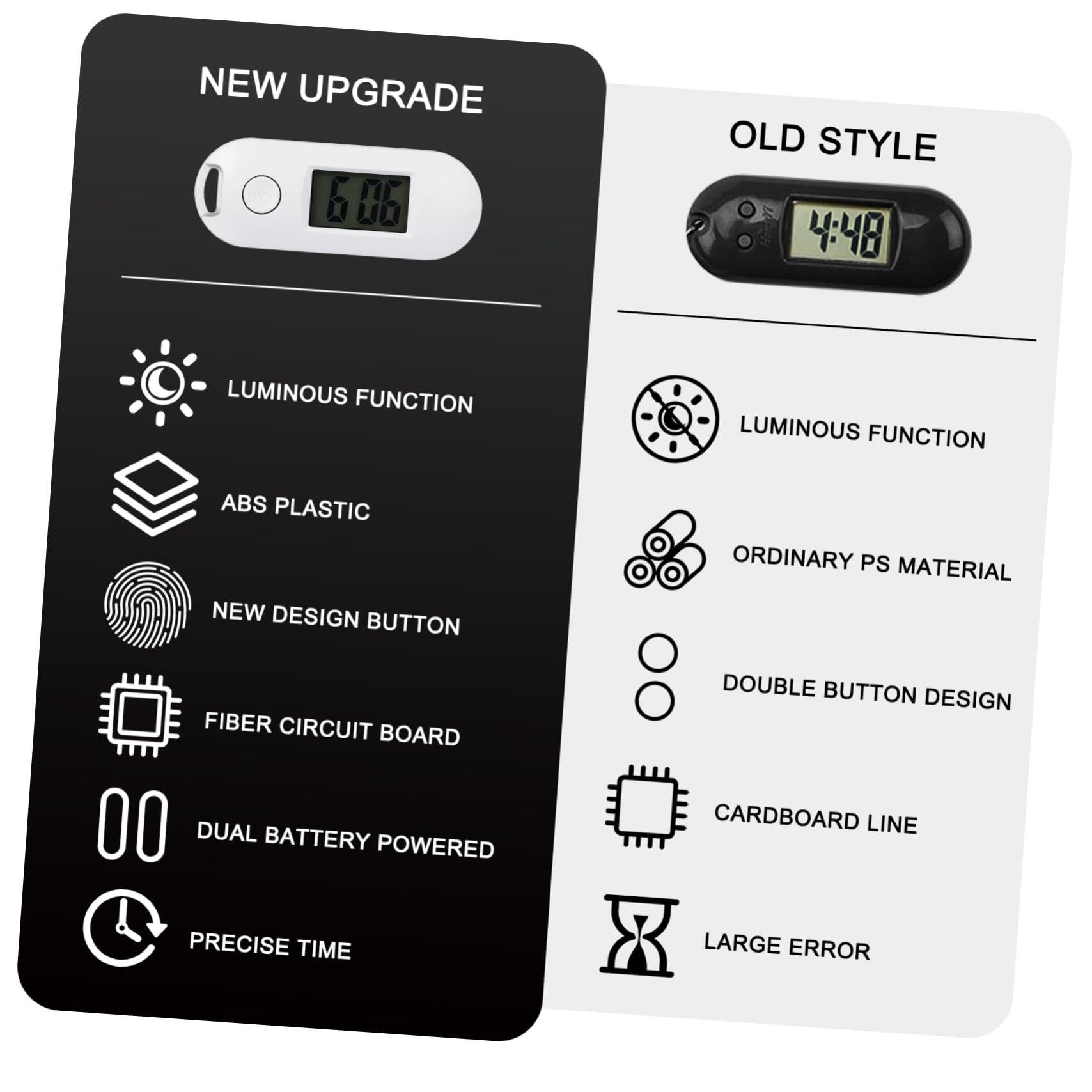SHINEOFI Relojes Digitales De Bolsillo Silenciosos Luminosos Y Portátiles con Pantalla LCD Carcasa Resistente para Estudiantes Y Enfermeros Exámenes Y Piezas X 4