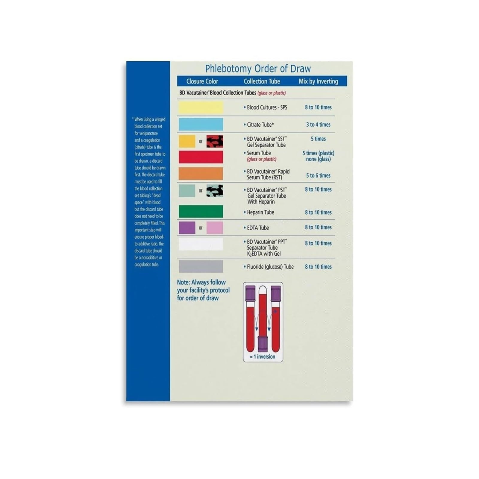 LLBOGRGGN For The Phlebotomist, Appreciation Canvas Wall-Art, Laboratory Themed Poster, Gift for Healthcare Workers(Unframed,08x12inch(20x30cm))