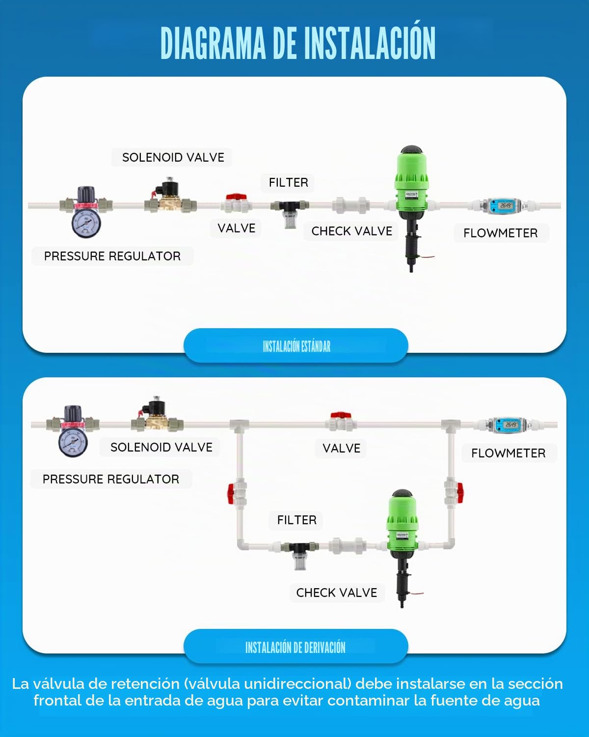 NEWTRY - Inyector de fertilizantes (0,4%~4% ajustable, dispensador de dosificador de líquidos químicos