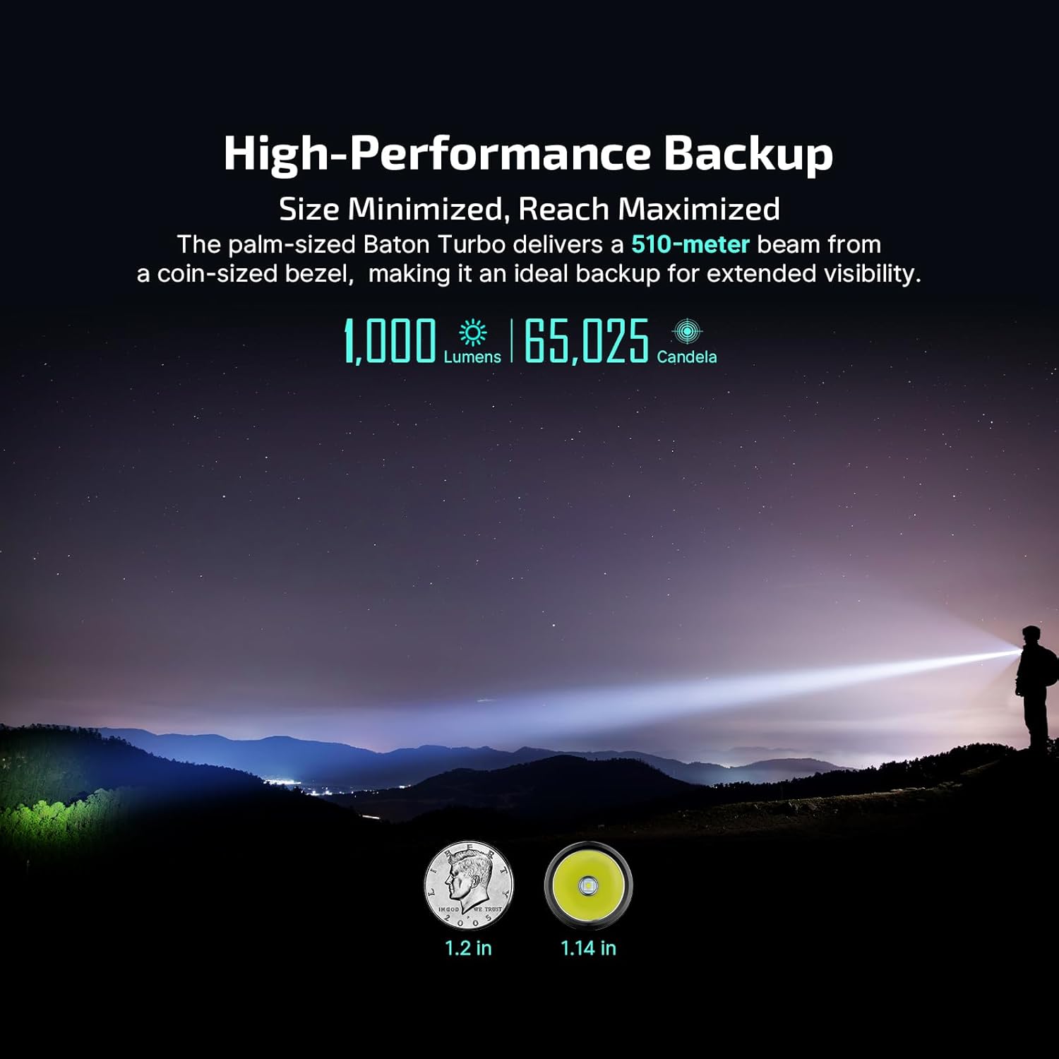 OLIGHT BatonTurbo EDC Flashlight Rechargeable, 1000 Lumens Compact LED Powerful Flash Light 510 Meters Long Throw, with Magnetic Charging Cable and Landyard for Hiking, Camping, Home Use (OD Green) - Image 2