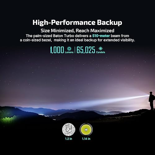 Miniatura 2 de OLIGHT BatonTurbo - Linterna EDC de mano, recargable, de 1000 lúmenes, LED, alcance de 557.74 yardas, clip bidireccional y cordón, potente, de