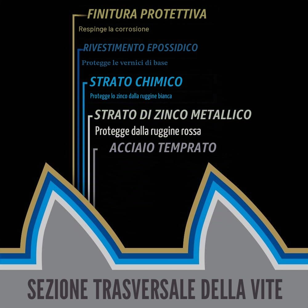 Power Pro 967784 - Viti per legno da esterni, 25,4 x 12,7 cm, resistenti alla ruggine, bronzo rivestito in resina epossidica, scatola da 750 pezzi