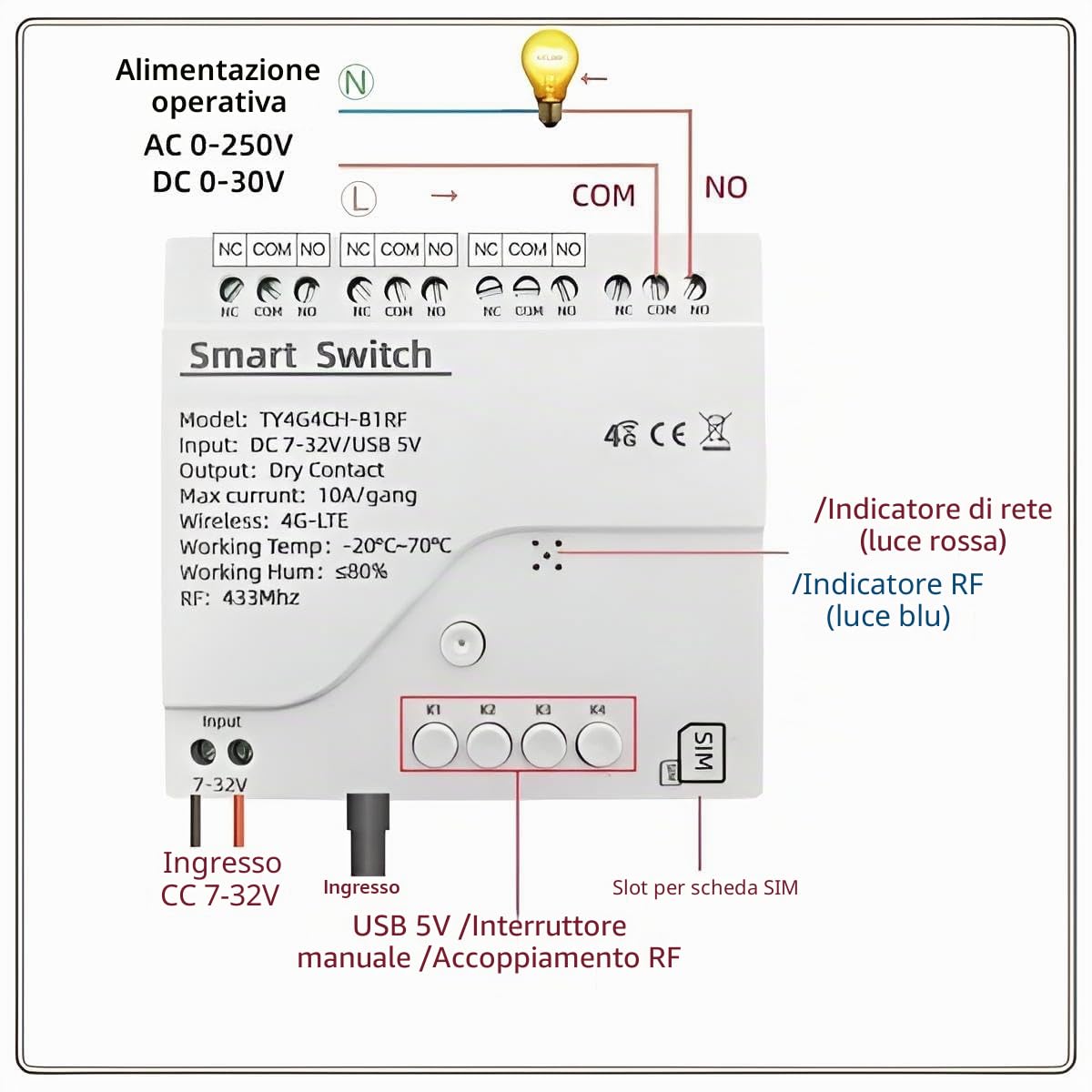 Switch Smart Relay 4G LTE, non è necessario WiFi, controllo telefonico, porta cancello cieco, funziona con Alexa