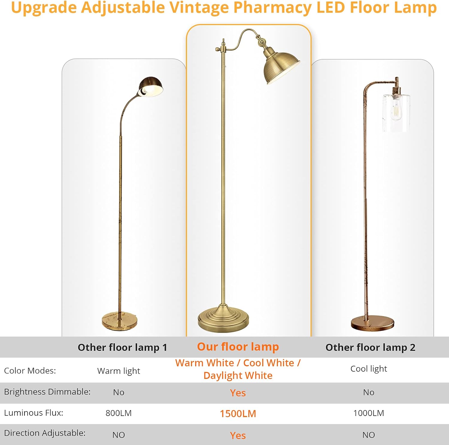 3-Color in 1 LED Pharmacy Floor Lamp 63" H, Fully Dimmable Eye-Caring 15W/1500LM Bright Reading Lamp, Adjustable Head Free Standing Tall Pole Lamp for Living Rooms Bedrooms Farmhouse - Antique Brass - - 