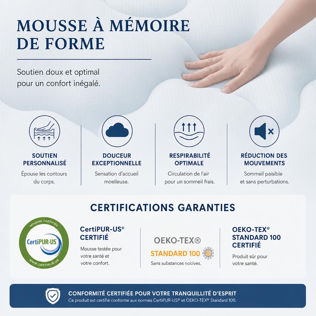 Surmatelas Housse 140x190 Mémoire de Forme | Poche 30cm | Soulage Le Dos (140x190cm)