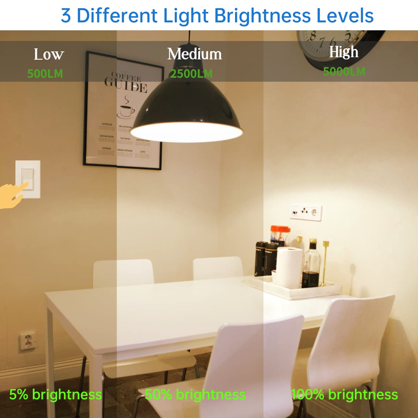 2700K Vs 3000K, The Differences And How To Choose?, 43 OFF