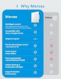 Meross Smart Roller Shutter Switch (NEUTRAL WIRE REQUIRED), Curtain Switch Compatible with Alexa and Google Home, Percent Control, Voice Control and Remote Control (2) - 2