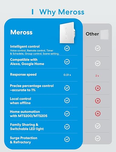 Meross Smart Roller Shutter Switch (NEUTRAL WIRE REQUIRED), Curtain Switch Compatible with Alexa and Google Home, Percent Control, Voice Control and Remote Control (2) - 2