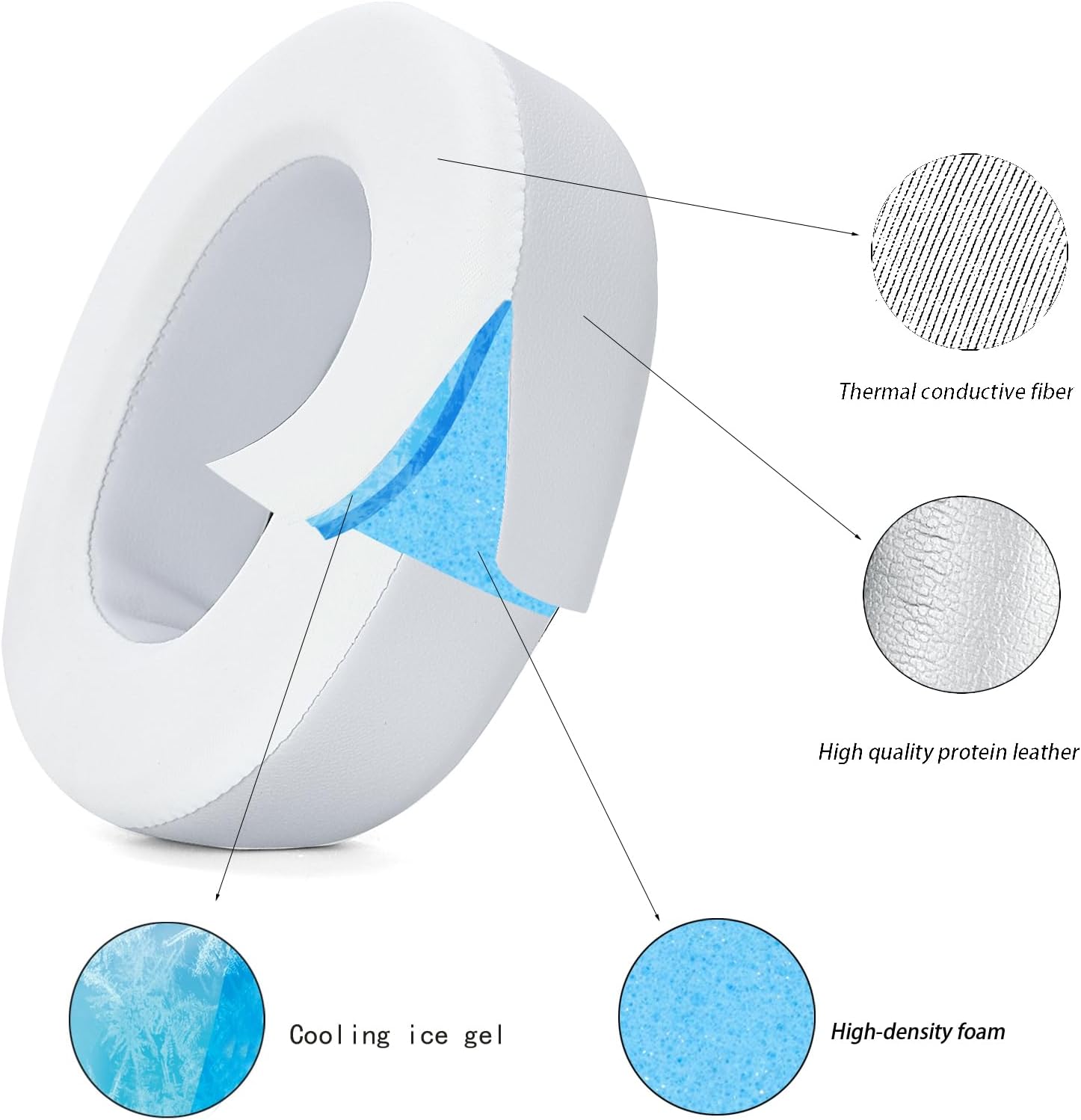 Nova Pro Wireless Earpads - defean Replacement Ear Cushion Ear Pads Compatible with Steelseries Arctis Nova Pro Wireless/Arctis Nova Elite Headphones (White Cooling Gel)