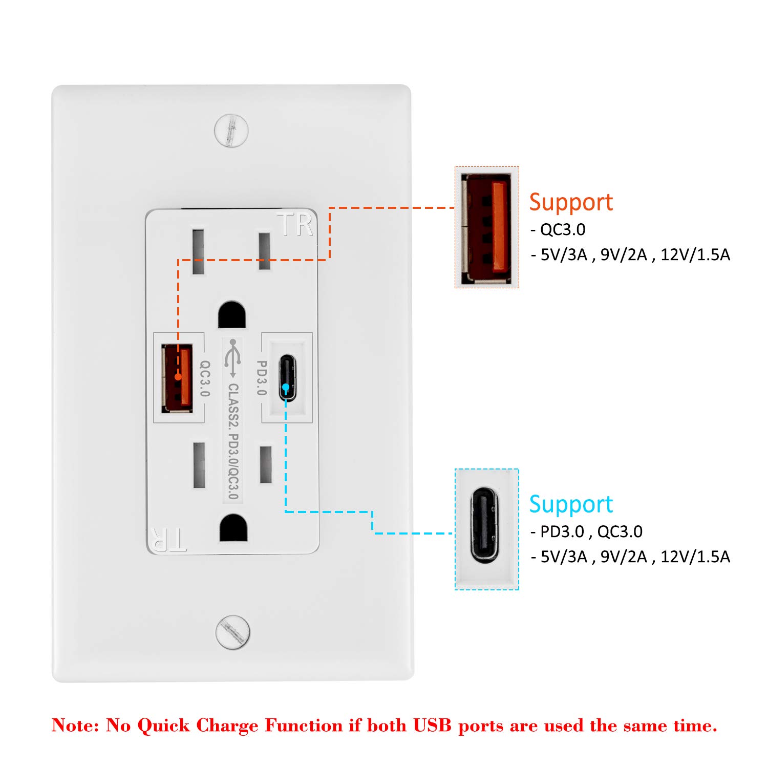 Regleta Hulker Con 3 Tomas Y 6 Puertos USB: Alargador 2 Metros Para Enchufe Reino Unido