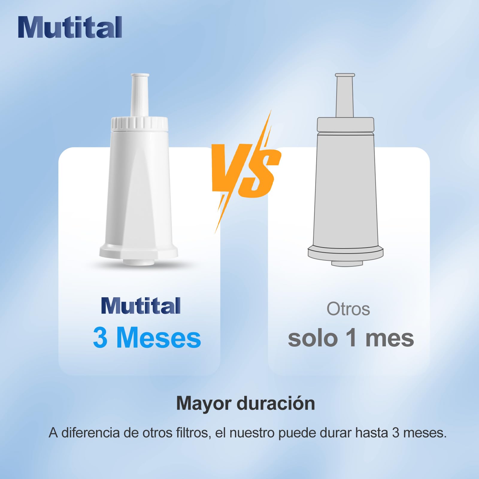 Mutital filtros de repuesto para máquinas de café Sage totalmente automáticas, 6 piezas de repuesto para filtro de agua Sage Barista Express Pro, filtro de agua para SES810/SES880/SES920 (6 Unidades)