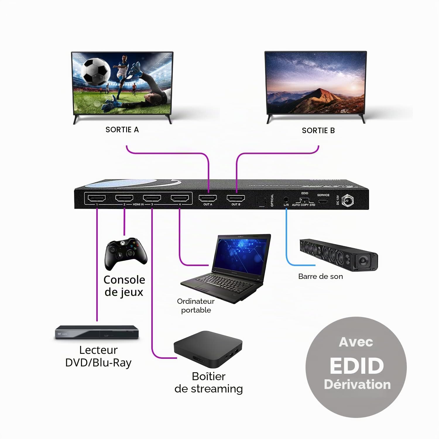 OREI Commutateur matriciel HDMI 4 x 2, commutateur 18 G UltraHD avec Arc Prend en Charge jusqu'à 4K @ 60 Hz et 1080p IR Audio Extracteur Arc EDID HDCP 2. Télécommande – Sélection de Matrice complète