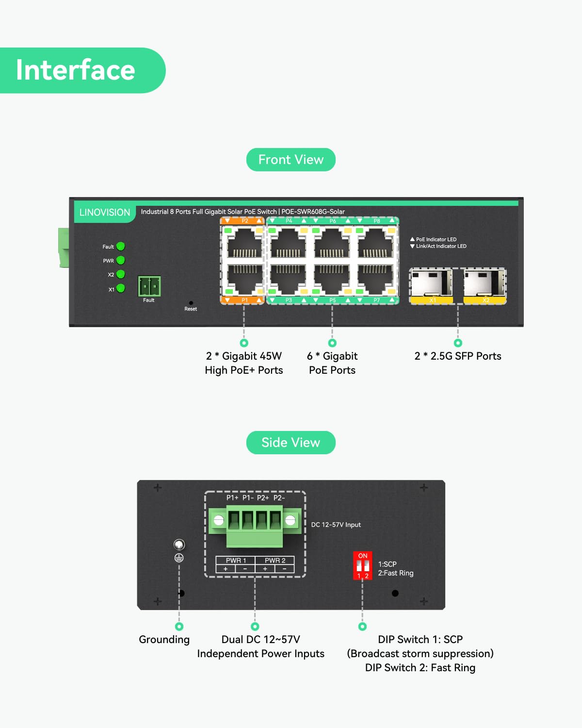 LINOVISION Switch PoE Industriale Full Gigabit a 8 Porte, Ingresso DC12~57V, 24V/12V per Sistemi Solari o UPS per Camper (RV), 2 Porte High PoE+ per Grandi Telecamere PTZ o AP Wireless Conforme NDAA