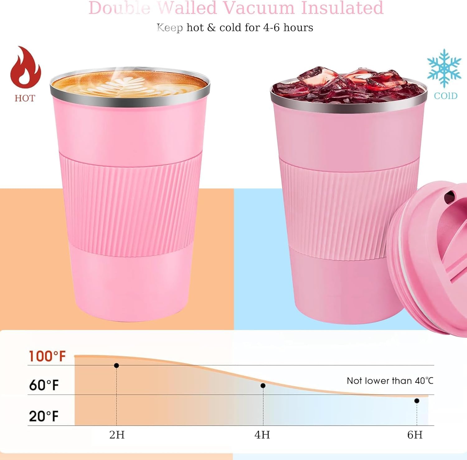Eastrise Travel Mug,Insulated Coffee Cup with Leakproof Lid,Reusable Travel Coffee Mug,Stainless Steel Coffee Cup for Hot or Cold Drinks(Pink/18oz) - Image 3