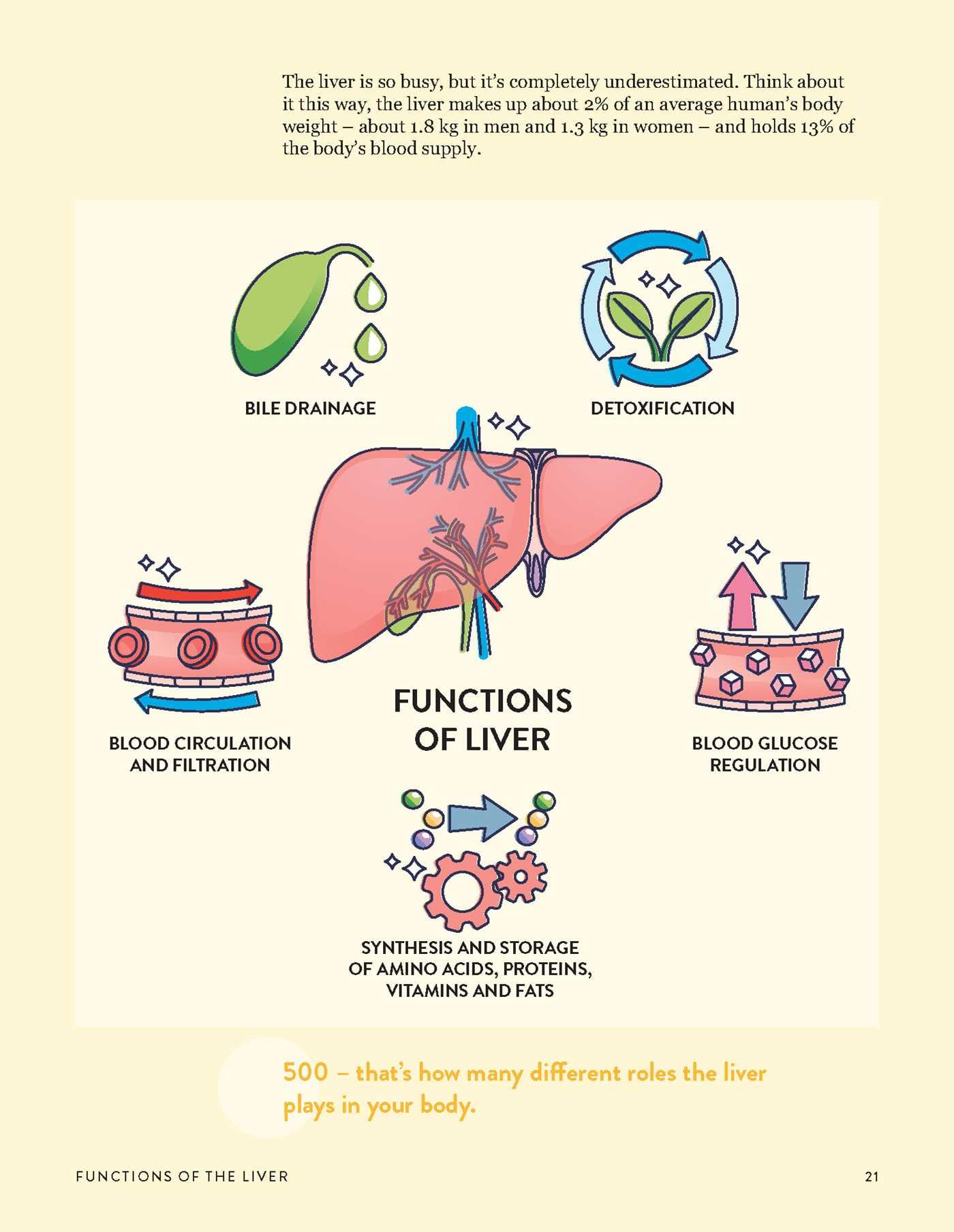 The Liver Repair Plan: Four Weeks to Better Liver Health