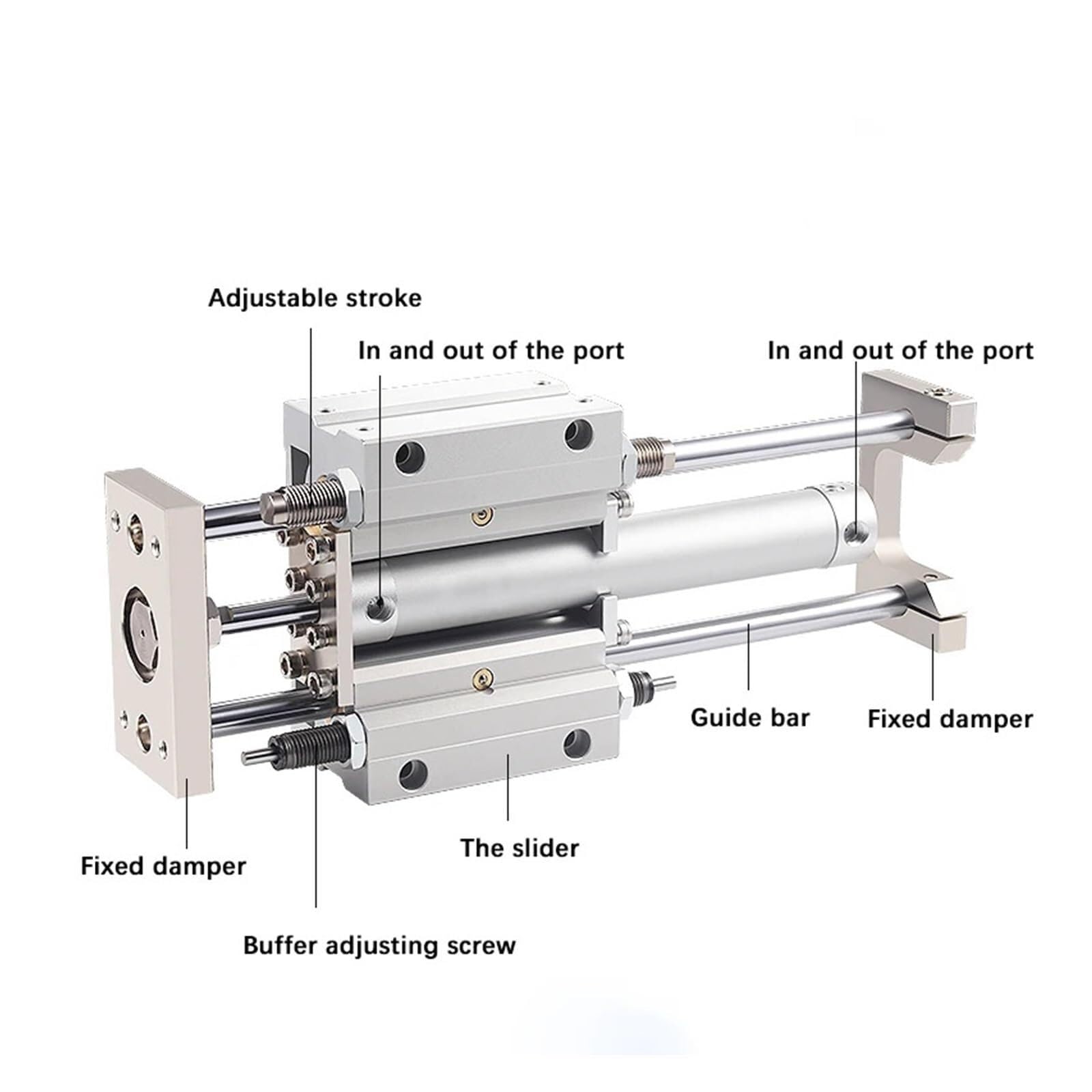 MB20 Cylinder szyny prowadzącej Skok łożyska ślizgowego 75 100 125 150 200 250 300 350 400 500 mm (skok 500 mm),Sprawne Działanie(Stroke 75mm)