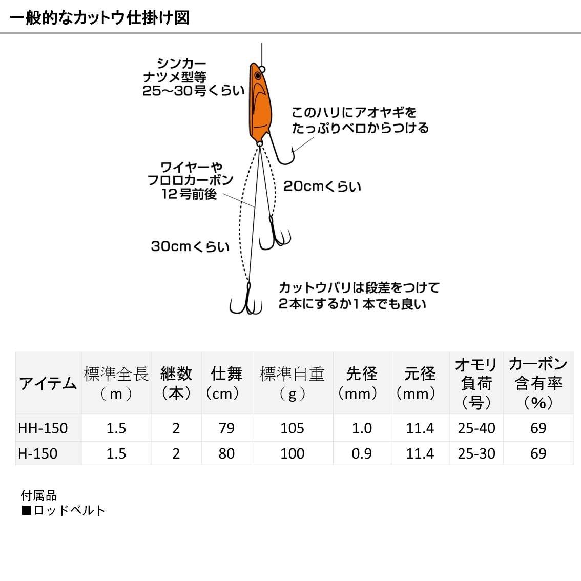 ダイワ カットウフグ　H150 Amazon | ダイワ(DAIWA) 船竿 カットウフグ X H-150・R 釣り竿