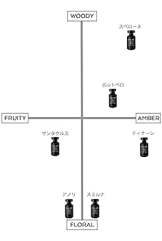 Amazon | 【ル クヴォン メゾン ド パルファム】リマーカブル