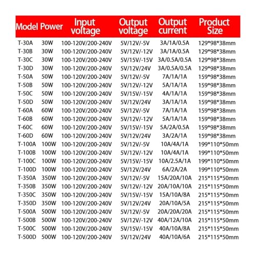 Driver AC/DC avec triple sortie稳定, conçu pour les configurations de précision