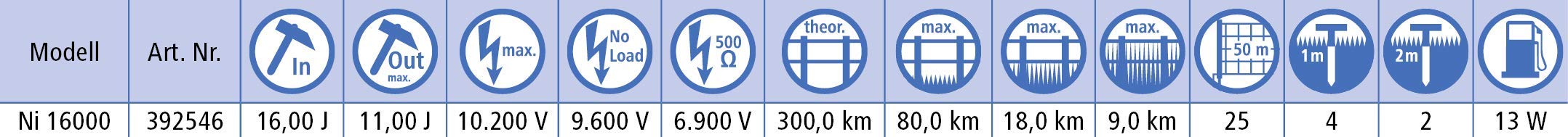 Kerbl Weidezaungerät Titan Ni 16000, 16.0 J Weidezaun Gerät Stromversorgung Netzgerät 230V