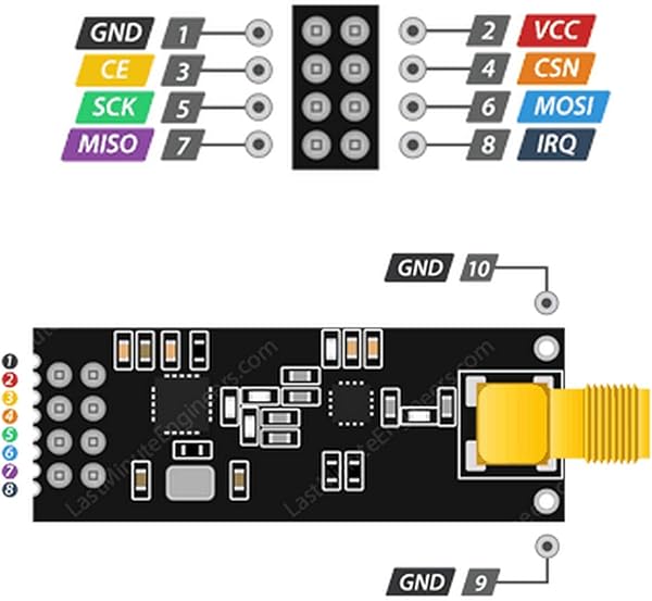 QooTec Ricetrasmettitore Wireless RF Communication Modulo Set de 3 2 4G 1100m NRF24L01PALNA SMA Antenna Arduino Compatibile EU041
