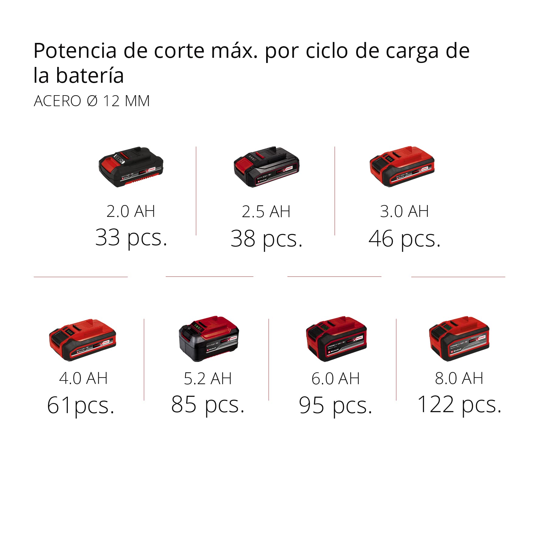 Einhell Professional Amoladora angular con batería AXXIO 18/150 Power X-Change (18 V, 700 W, 150 mm diámetro de disco, 40 mm profundidad de corte, Brushless, arranquue suave, incl. disco, sin batería) | PXC | 18V | 700W | Ø 150mm | Profundidad de corte 40