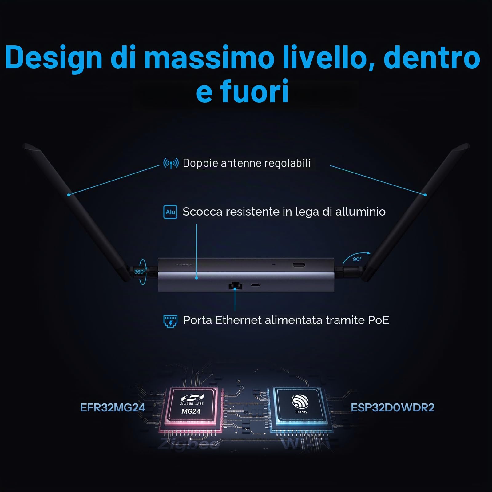 SONOFF Zigbee Thread PoE Dongle Max Gateway EFR32MG24 ESP32D0 Home Assistant Zigbee2MQTT