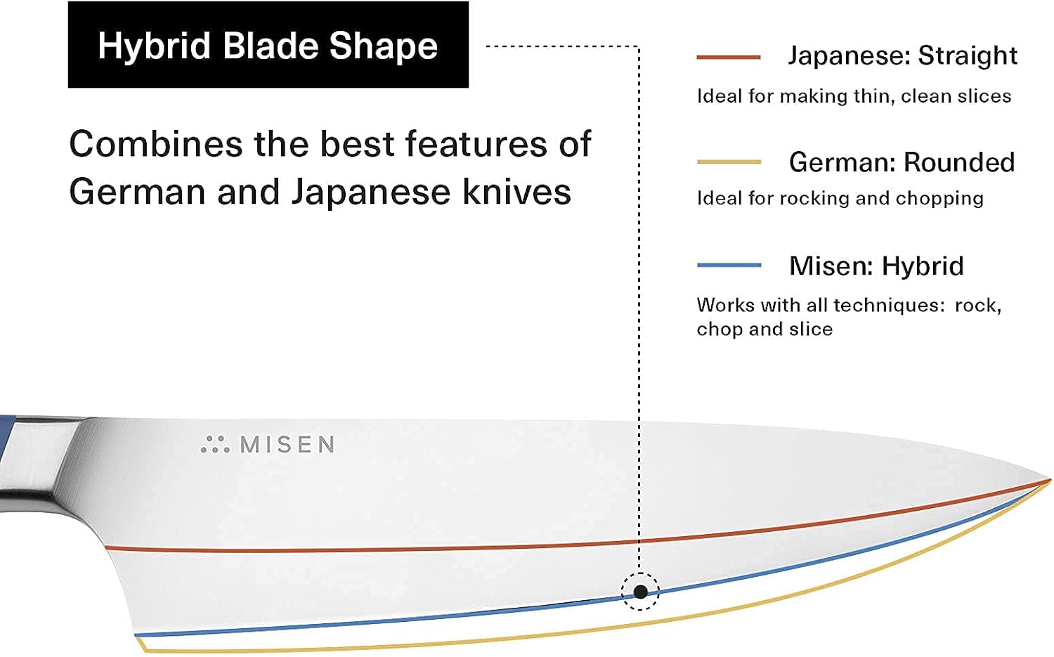 Misen Chef Knife - 8 Inch Professional Kitchen Knife - High Carbon Stainless Steel Ultra Sharp Chef's Knife, Blue: Home & Kitchen