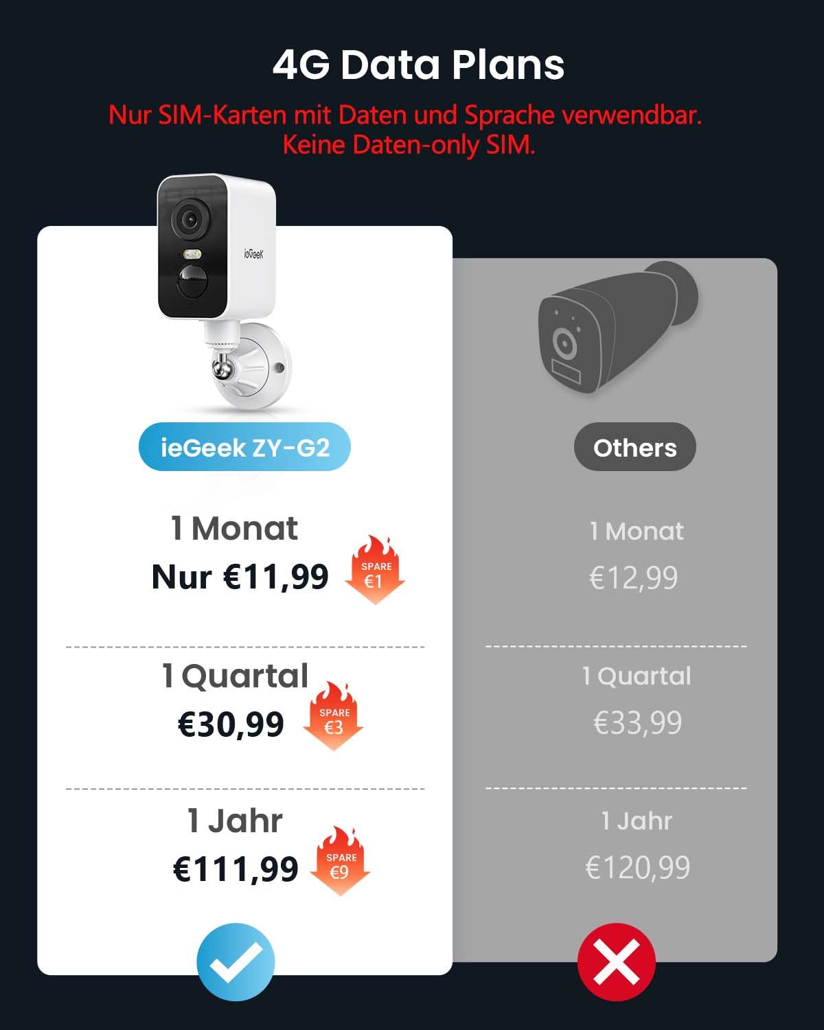 ieGeek 4G Tragbare Magnetische Überwachungskamera mit SIM-Karte
