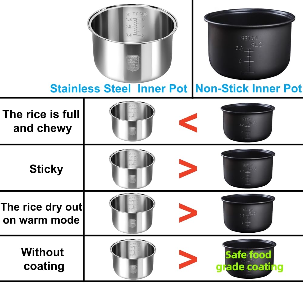 Amazon.com: Ingpro Original Rice Cooker Inner Pot Non-Stick Inner