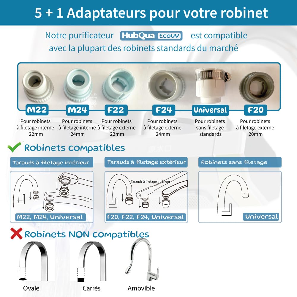 EcoUV - Filtre à Eau pour Robinet avec Technologie UV Brevetée Autogénérée, 2 Cartouches Double Action (Antical + Fibre de Carbone) Incluses, Élimine Calcaire, Chlore, Bactéries et Impuretés