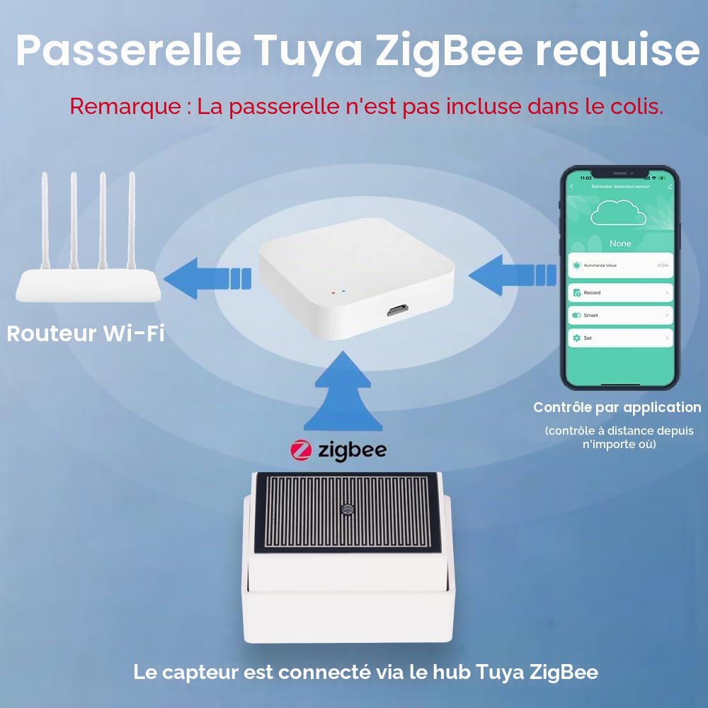 Capteur de Pluie Haozee Tuya Zigbee avec capteur de lumière, nécessite TUYA HUB, Prend en Charge Zigbee2mqtt Home Assistant, IPX4 étanche pour Une Utilisation en extérieur