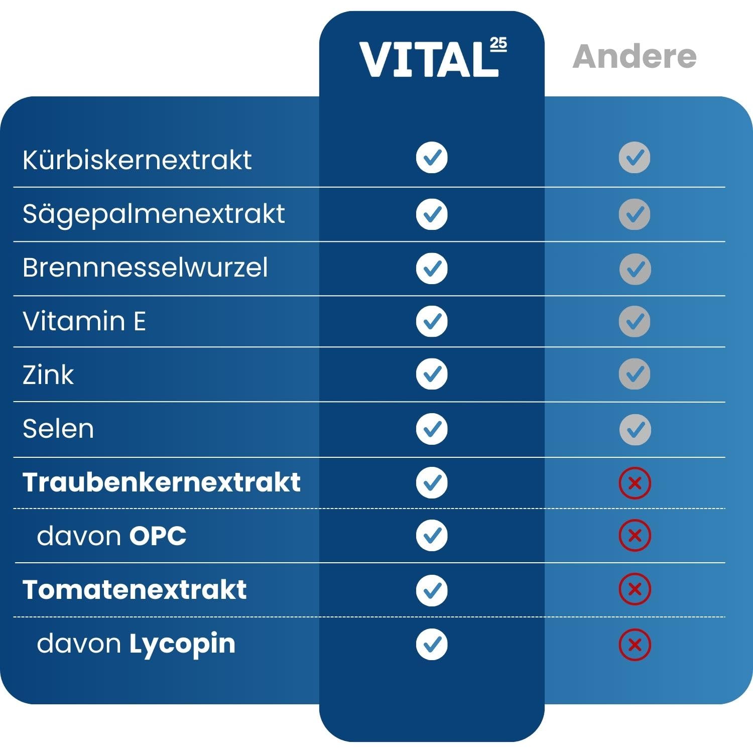 Prosta Komplex Kapseln mit Sägepalmenextrakt, Kürbiskern, Brennnessel, OPC, Lycopin, Vitamin E, Zink, Selen - hochdosiert & vegan - im Braunglas - 120 Kapseln für 2 Monate