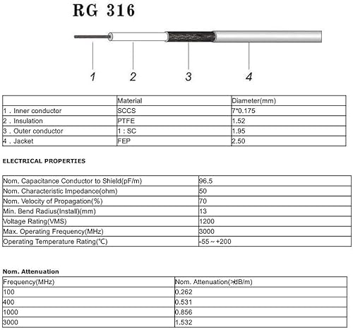 Miniatura 6 de SUPERBAT SMA macho a SMA hembra RF cable coaxial coaxial de 20 pulgadas + 5 piezas kit adaptador coaxial RF, cable SMA + kit adaptador SMA a