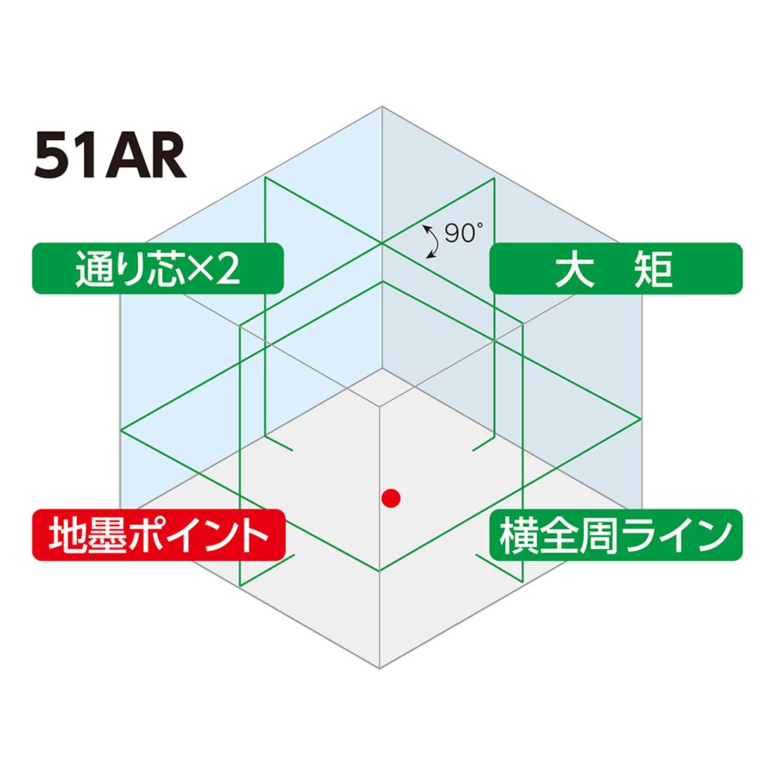 Amazon | シンワ測定(Shinwa Sokutei) レーザー墨出し器 LASER ROBO 