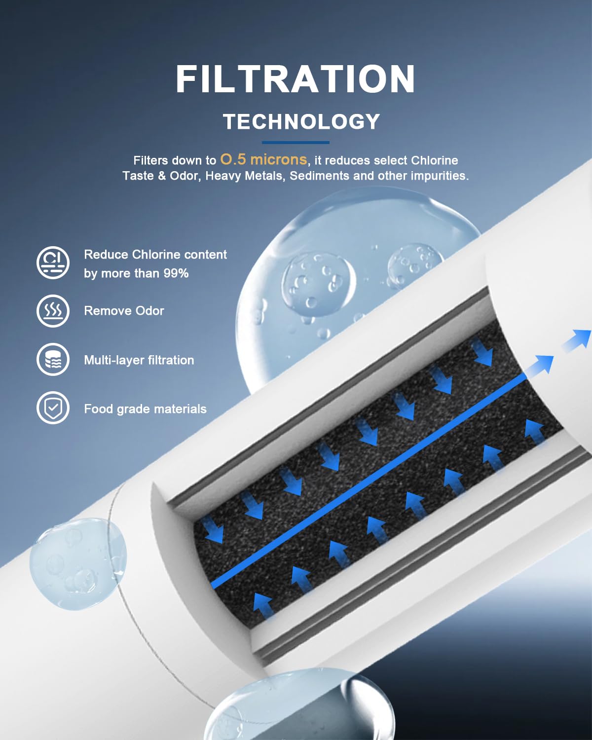 Filtro dell'acqua di ricambio per HAF-CIN/EXP, confezione da 3 | Compatibile con DA29-00020A RF28HMEDBSR RF28HFEDBSR RF4287HARS RF4267HARS HDX FMS-2 46-9101 RWF0700A