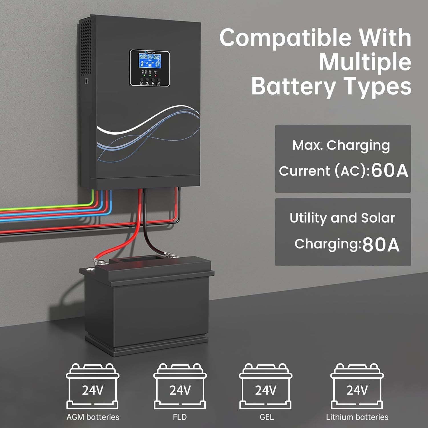 novopal 2500W Hybrid Wechselrichter Reiner Sinus 24V netzunabhängiger Reiner Sinus Wechselrichter 220V AC mit 80A MPPT Solarladeregler Max. PV-Eingang 450V