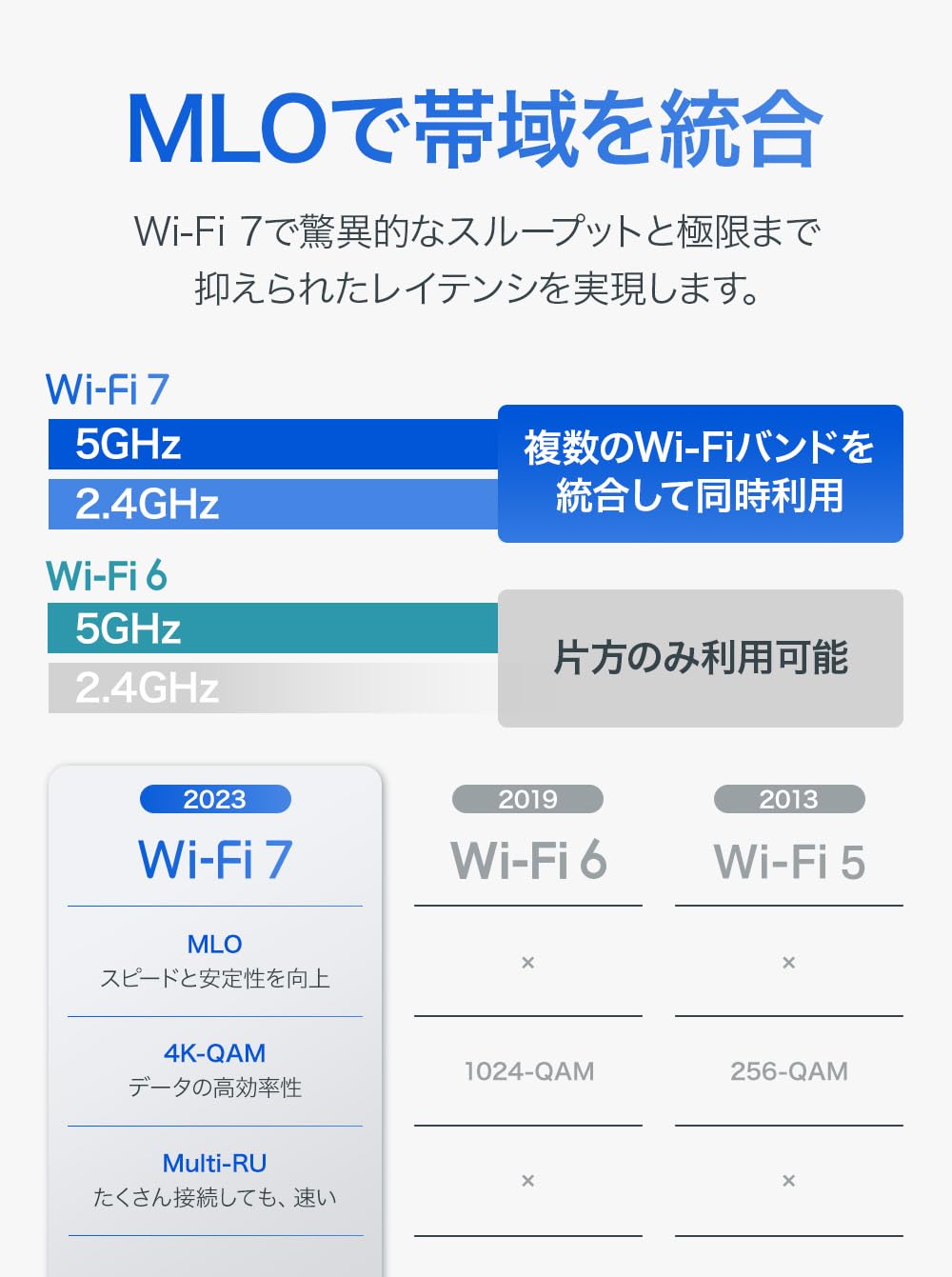 Amazon | TP-Link WiFi ルーター WiFi7 無線ルーター 高速 BE3600 IPv6